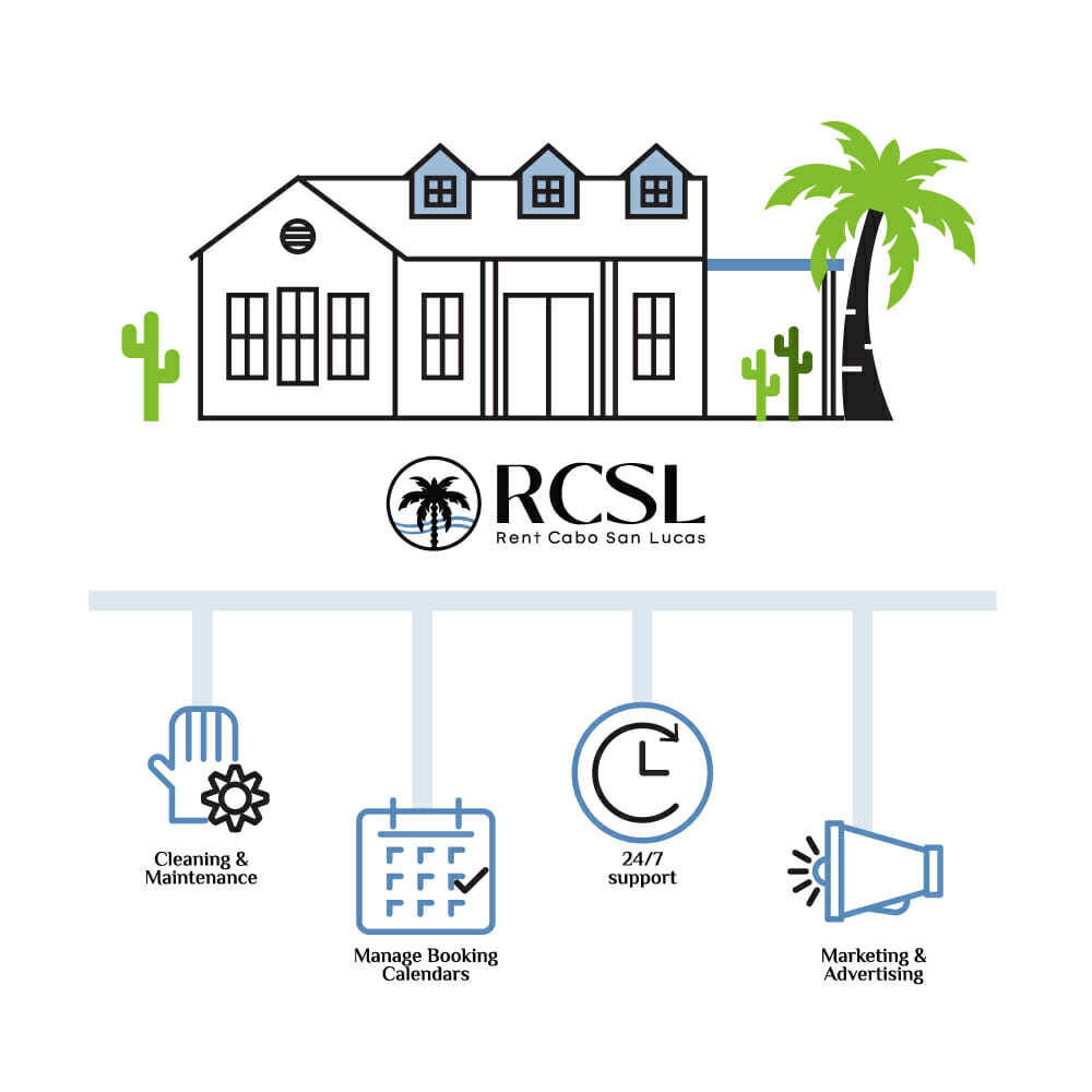 Cabo Property Management Services by RCSL